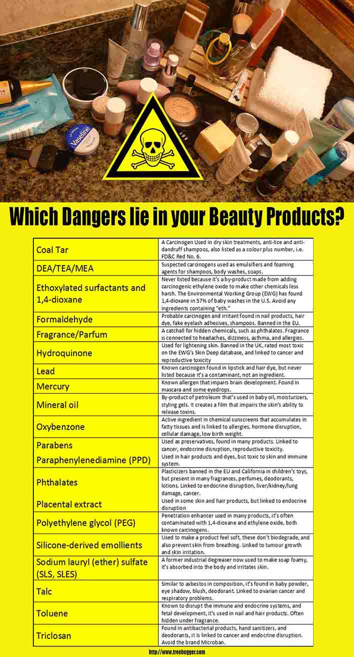 toxic-beauty-ingredients